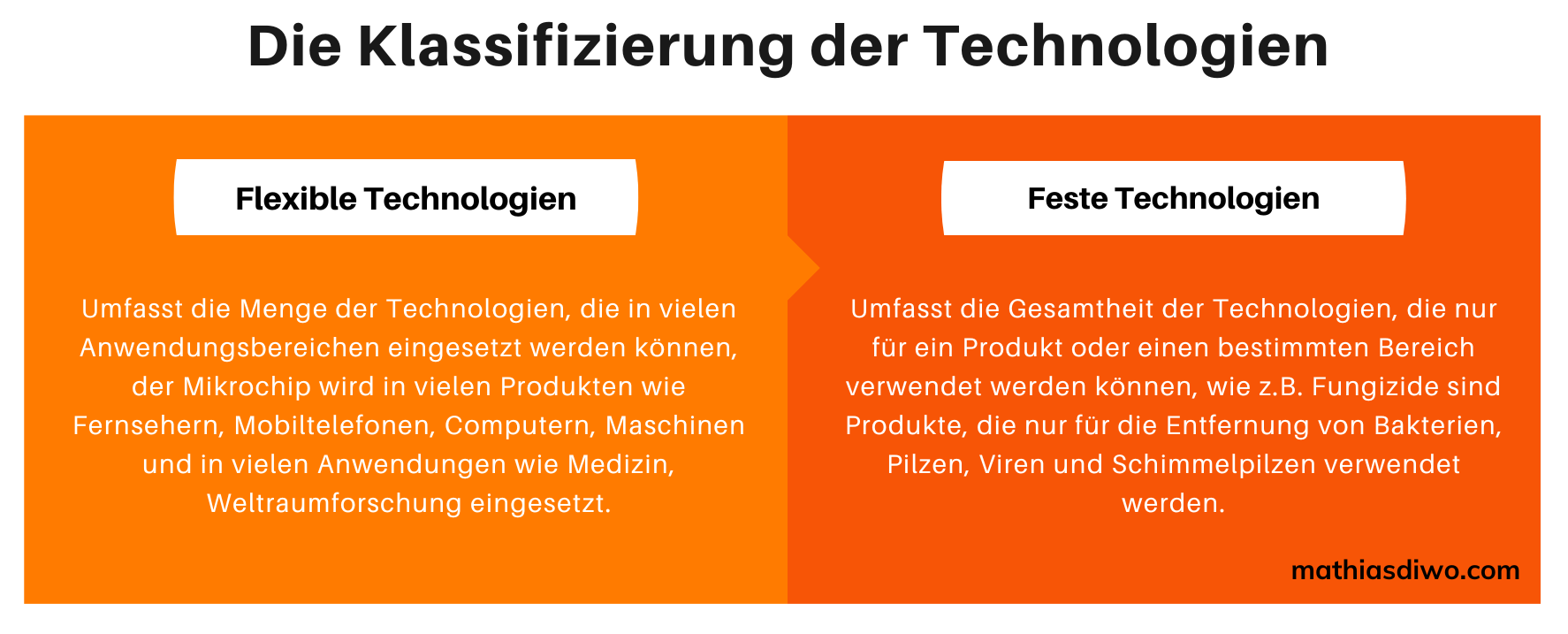 Die Klassifizierung der Technologien