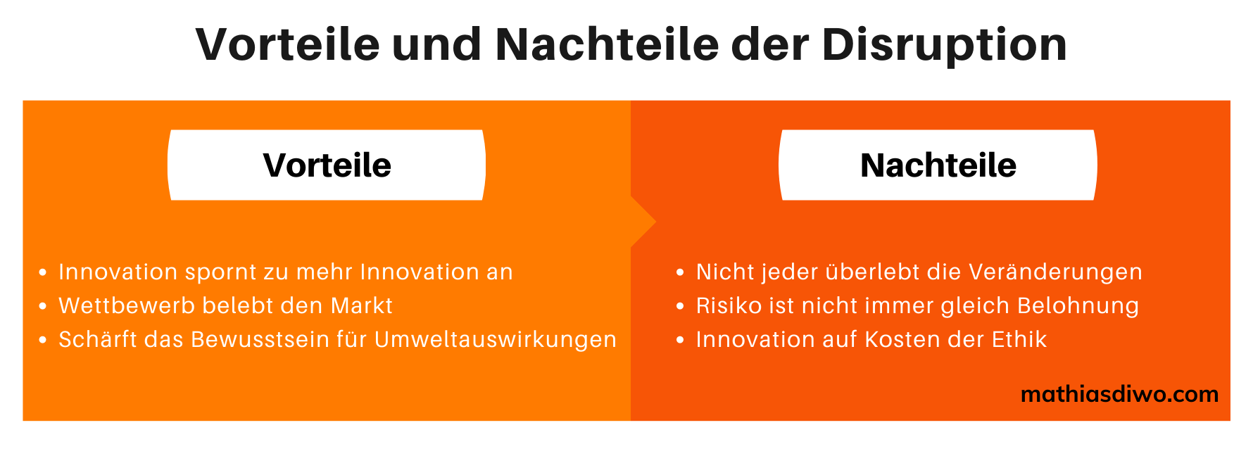 Vorteile und Nachteile der Disruption -