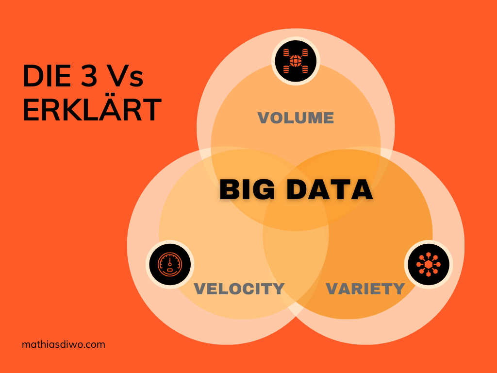 3 V von Big Data kurz erklärt